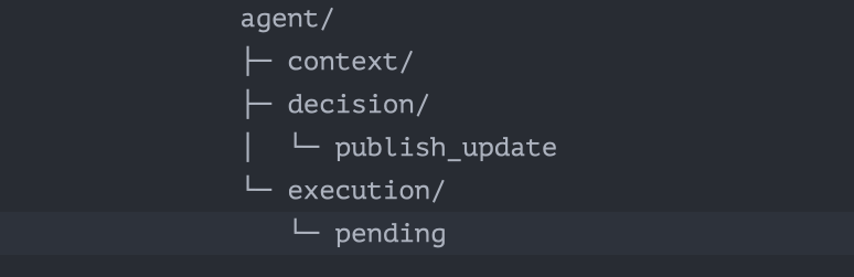 When agents decide to publish
